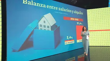 Subida de alquileres y salarios en España