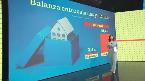 Subida de alquileres y salarios en España Subida de alquileres y salarios en España