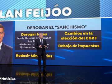 Feijóo propone eliminar el ministerio de igualdad y el Gobierno responde: "Su proyecto político es destructivo"