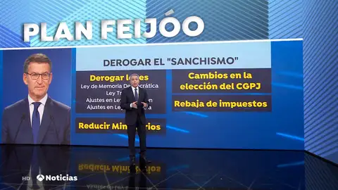 Feijóo propone eliminar el ministerio de igualdad y el Gobierno responde: "Su proyecto político es destructivo" Feijóo propone eliminar el ministerio de igualdad y el Gobierno responde: "Su proyecto político es destructivo"