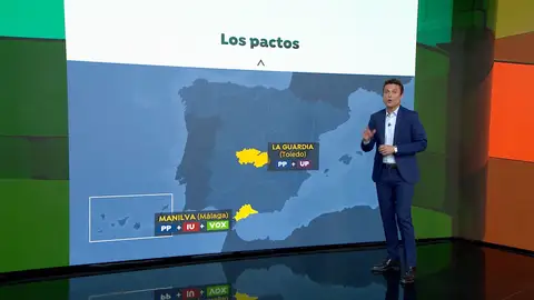 Pactos sorprendentes Pactos sorprendentes