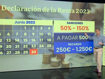 Declaración de la renta 2023 Declaración de la renta 2023