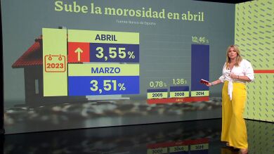 Aumenta la morosidad en los créditos: ¿es puntual o arranca una tendencia que preocupa a los expertos? 