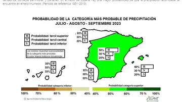 Precipitaciones en verano Precipitaciones en verano