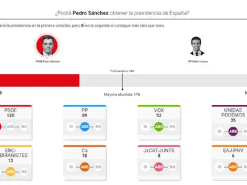 Así quedó la investidura en 2019 Así quedó la investidura en 2019
