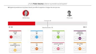 prueba elecciones con modulo dentro