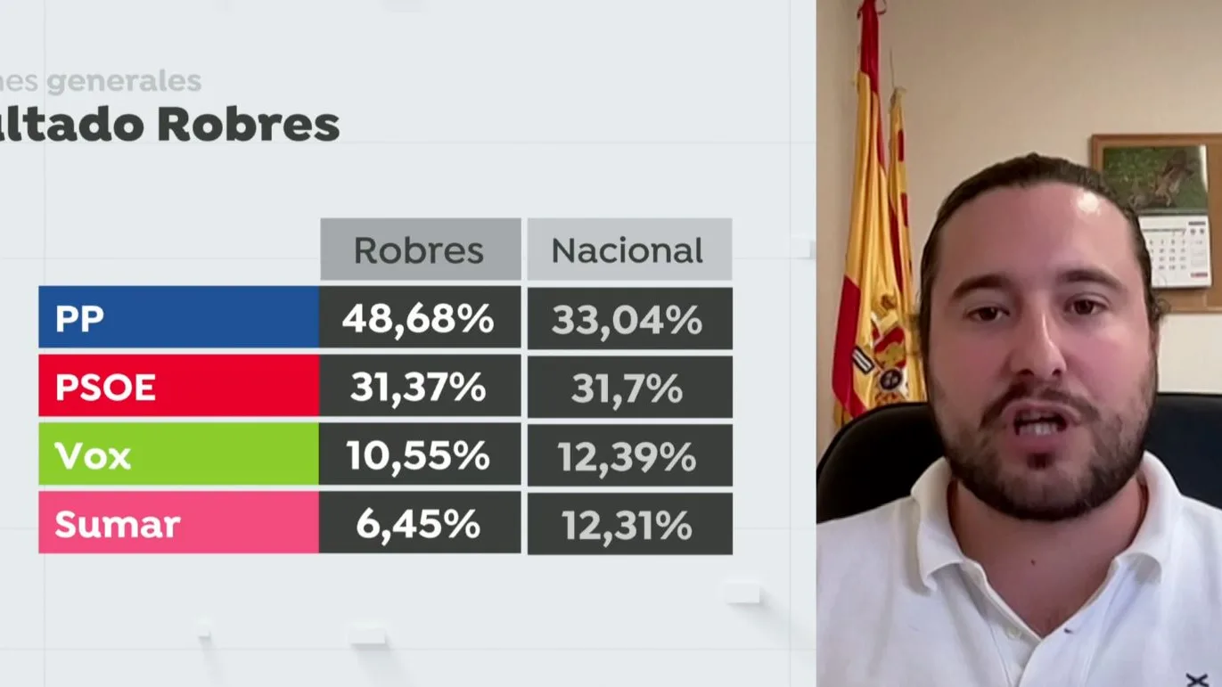 El Ohio español. El Ohio español.