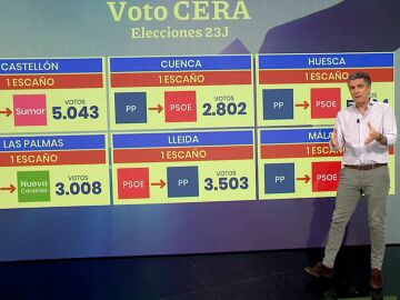 Voto CERA por comunidades autonómicas