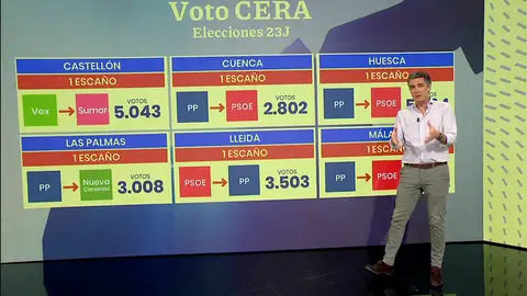 Voto CERA por comunidades autonómicas Voto CERA por comunidades autonómicas