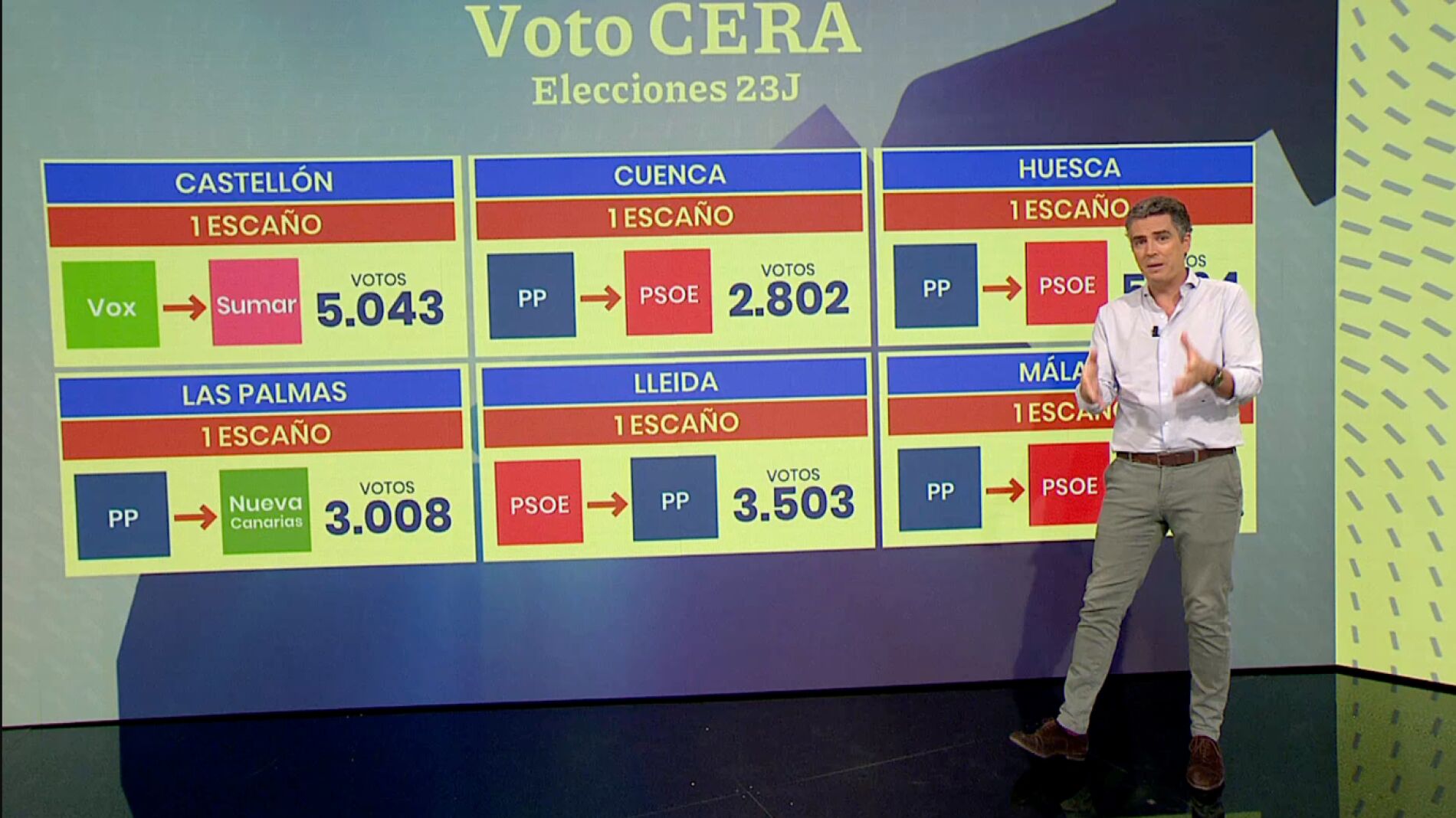 La importancia del voto exterior en las elecciones generales del 23J ...