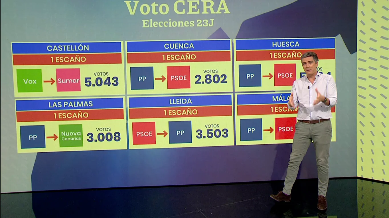 Voto CERA por comunidades auton&oacute;micas