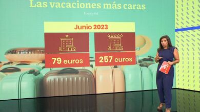 Hoteles de una estrella por casi 90 euros la noche, pero las ganas de viajar no se frenan