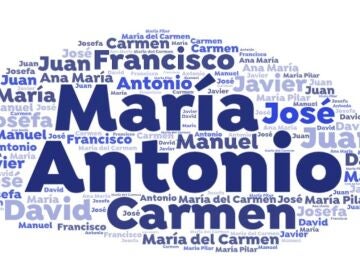 Buscador interactivo de nombres en España