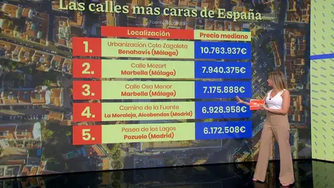 Lista calles más caras Antena 3