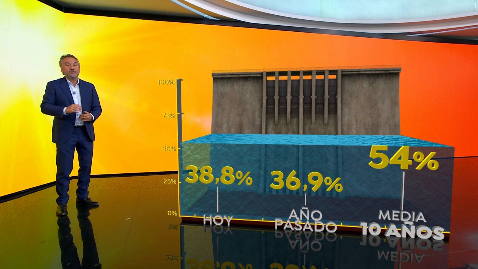 Roberto Brasero expone la grave situación de los embalses en España por la sequía: 