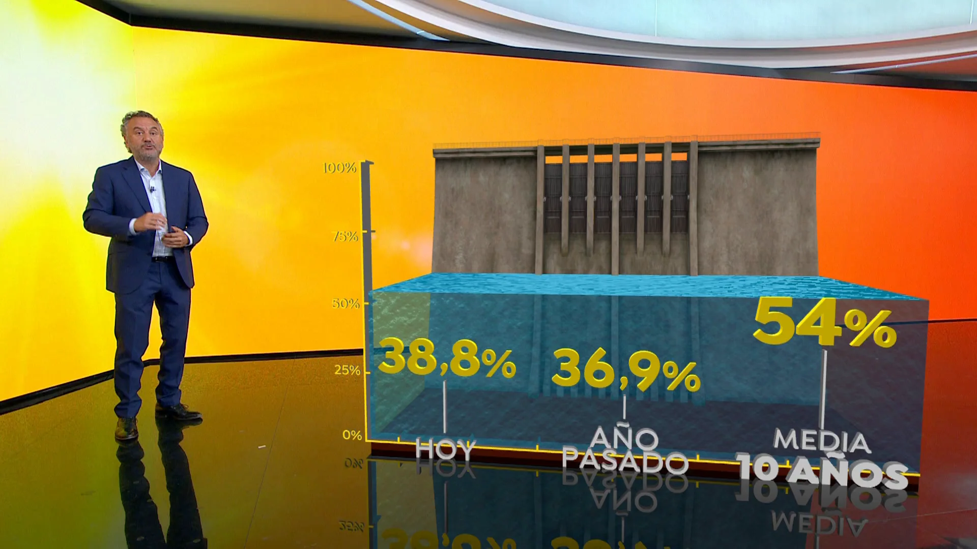Situación de los embalses en España Situación de los embalses en España