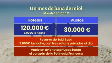 La desorbitada cantidad de dinero que Tamara Falcó e Íñigo Onieva habrían gastado en su luna de miel: más de 150.000 euros