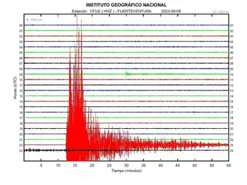 La medición de un sismógrafo en Fuerteventura