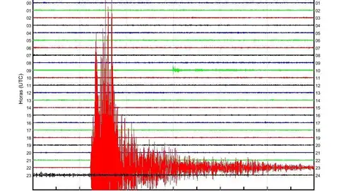 La medición de un sismógrafo en Fuerteventura La medición de un sismógrafo en Fuerteventura