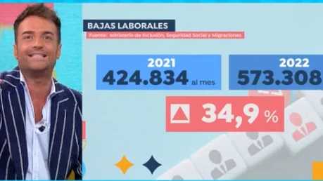 Bajas laborales en España Bajas laborales en España