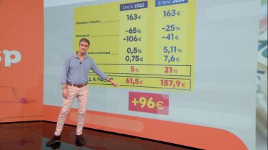 ¿Qué pasará el próximo año con las ayudas y las bonificaciones a la energía?