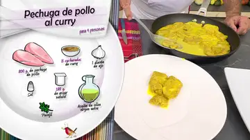 Ingredientes Pechuga de pollo al curry