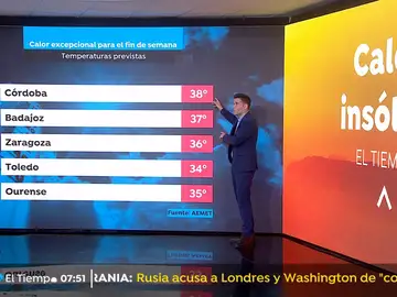 Del 'veranillo' al 'veranazo' nos espera calor insólito en otoño, para el fin de semana Del 'veranillo' al 'veranazo' nos espera calor insólito en otoño, para el fin de semana