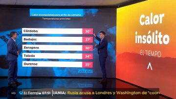 Del 'veranillo' al 'veranazo' nos espera calor insólito en otoño, para el fin de semana 