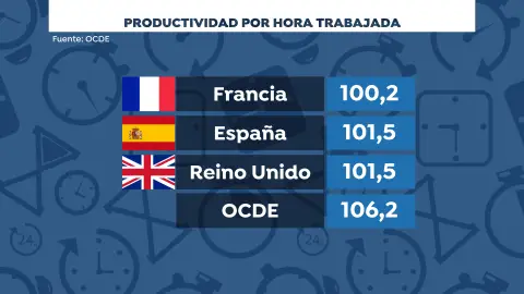 Productividad laboral Productividad laboral