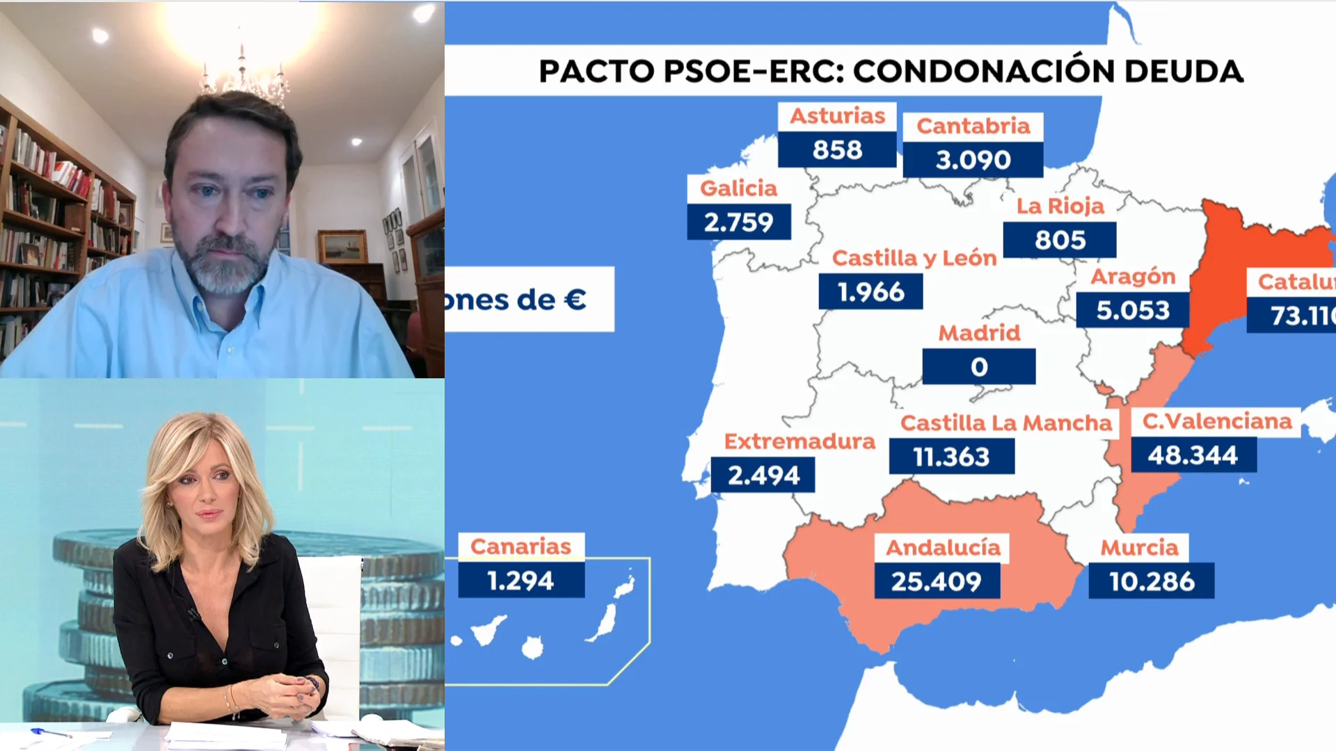 Catalu&ntilde;a encabeza la deuda de las comunidades aut&oacute;nomas con el Estado