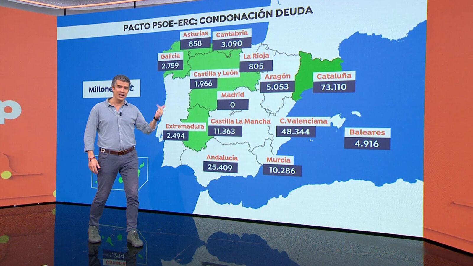 ¿Quién gana y quién pierde con la condonación de 15.000 millones de euros a Cataluña?