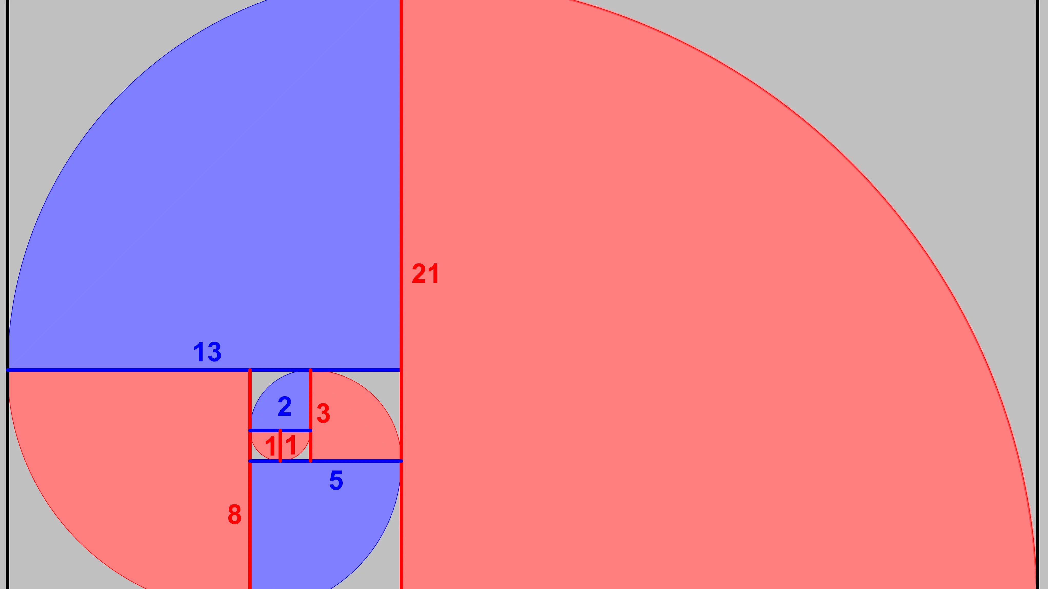 La sucesión de Fibonacci La sucesión de Fibonacci