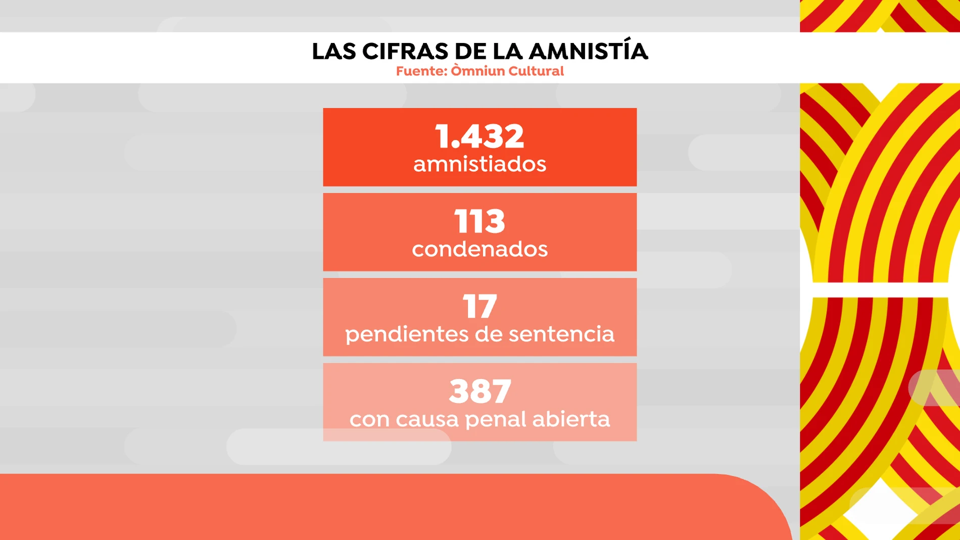 ¿En qué consiste la amnistía total? Datos que podrían estar incluidos ¿En qué consiste la amnistía total? Datos que podrían estar incluidos