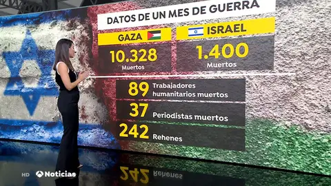 Datos de un mes de guerra Israel-Hamás