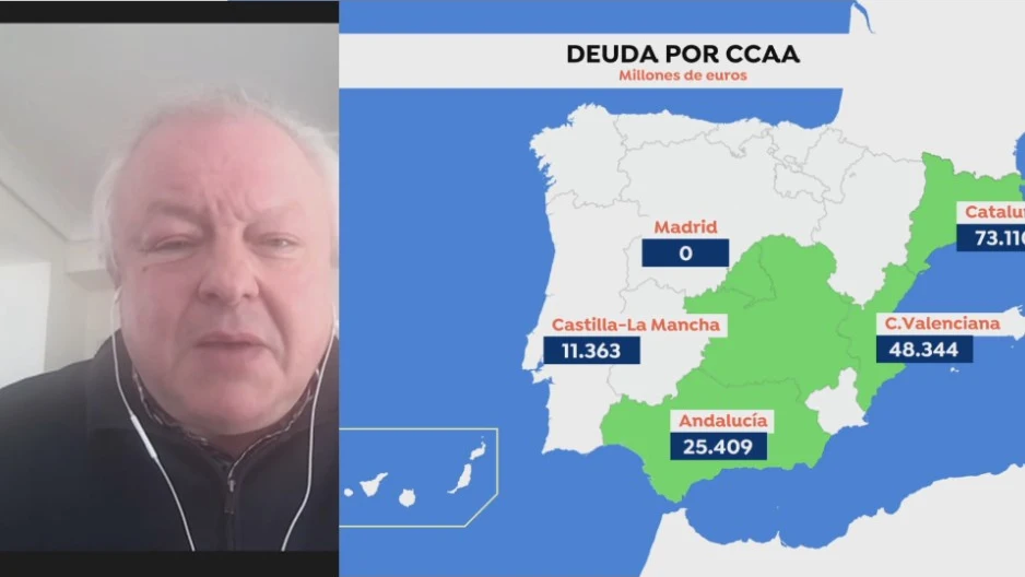 Hablamos con un experto en financiaci&oacute;n auton&oacute;mica