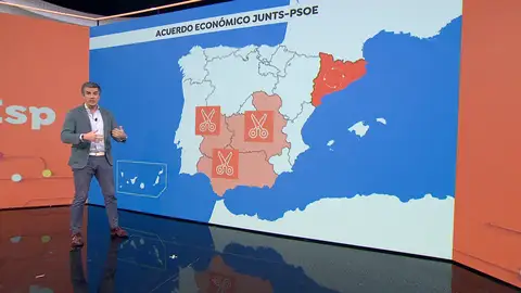 Reforma financiación Reforma financiación