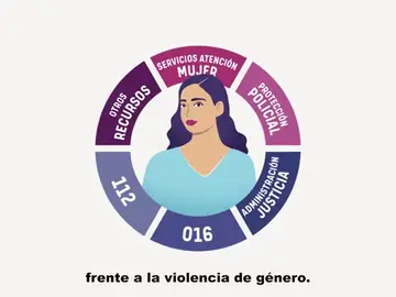 La campaña de Gran Canaria contra la violencia machista La campaña de Gran Canaria contra la violencia machista