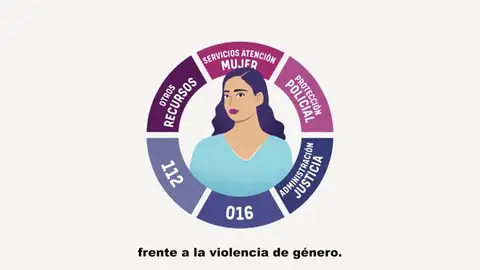 La campaña de Gran Canaria contra la violencia machista