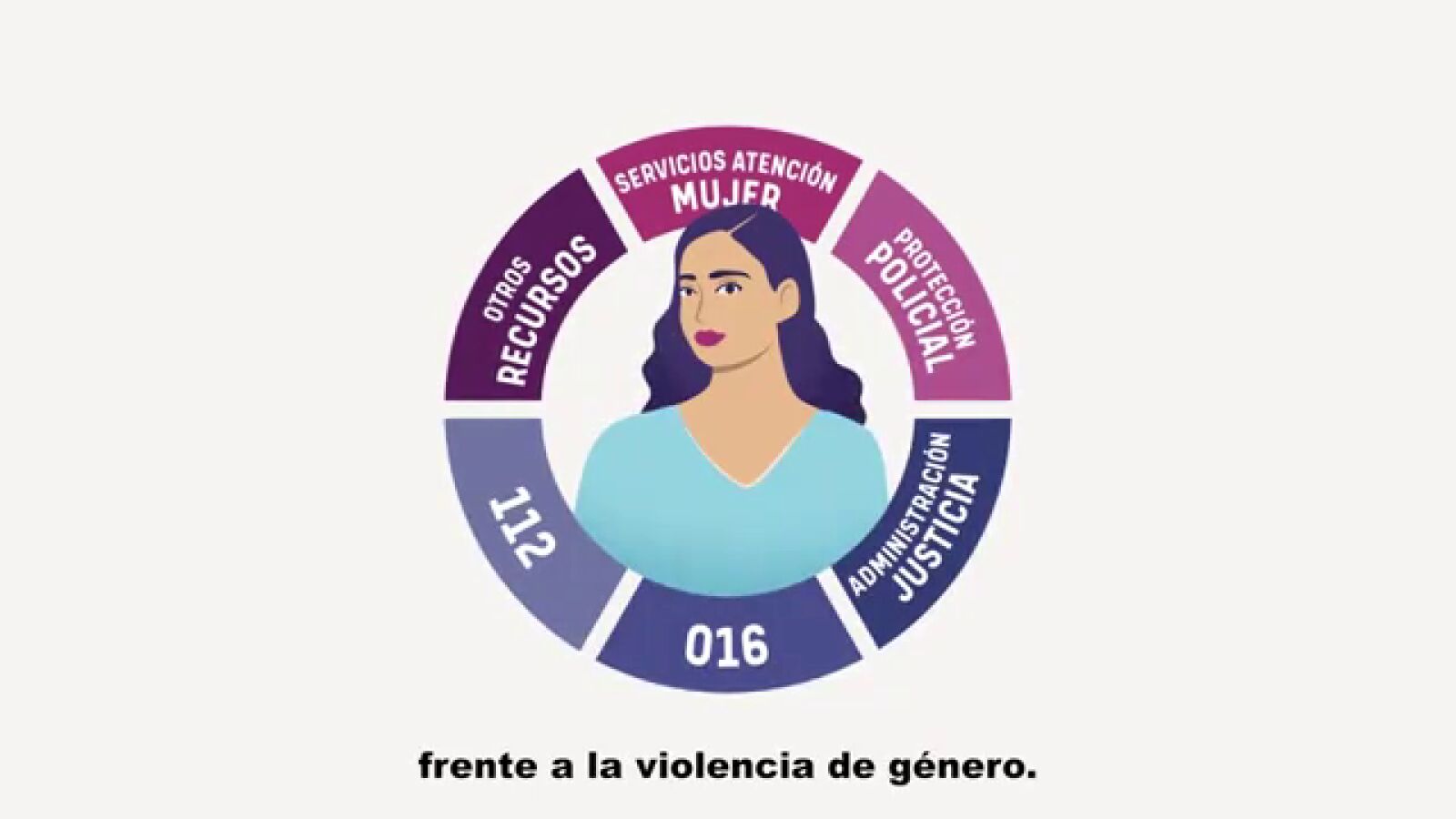 Guaguas en Gran Canaria contra la violencia machista