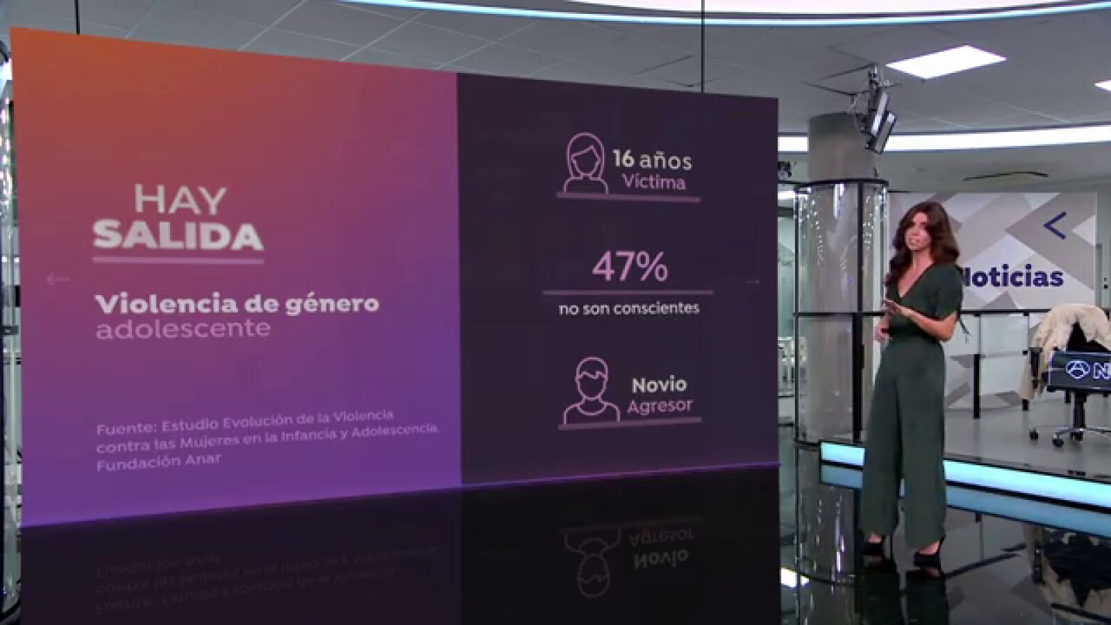 La violencia de género adolescente aumenta un 87,2% en los últimos cuatro años
