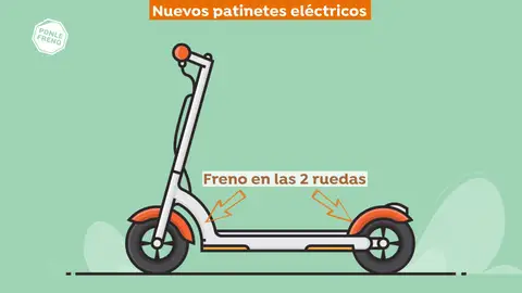 Infografía de cómo deberán ser los nuevos patinetes eléctricos Antena 3 Noticias