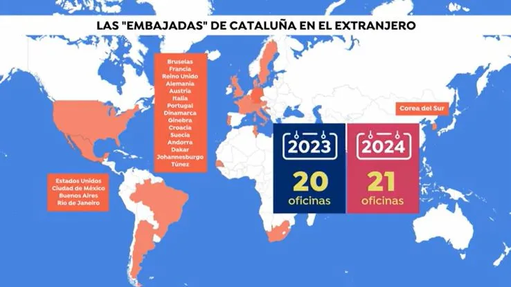 Delegaciones catalanas