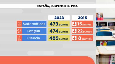 El mejor maestro de España, sobre los resultados del informe PISA: 