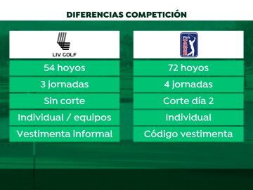 Las diferencias entre LIV Golf y el PGA