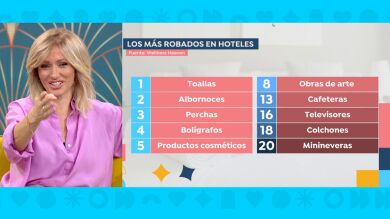Hurtos en hoteles: ¿Qué han sustraído Susanna Griso y los colaboradores de Espejo Público?