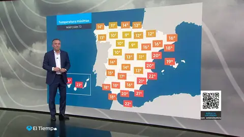 Roberto Brasero dice adiós al calor histórico: "El descenso de las temperaturas será generalizado" Roberto Brasero dice adiós al calor histórico: "El descenso de las temperaturas será generalizado"