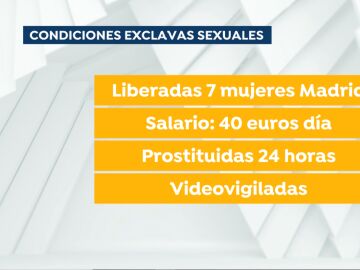 Explotación sexual en Madrid