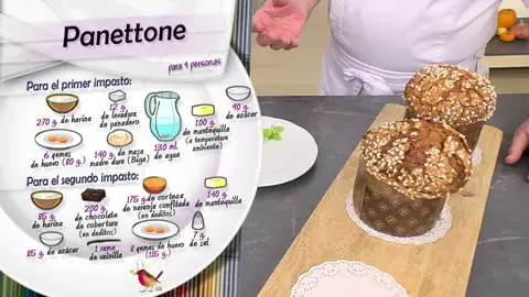 Ingredientes del panettone Ingredientes del panettone