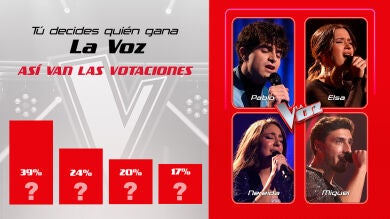 Así están las votaciones de La Voz 2023: ¡aún puedes votar por el ganador!