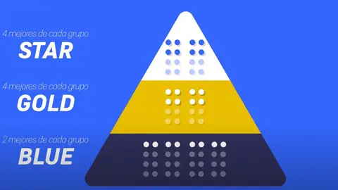 El nuevo formato de la Superliga El nuevo formato de la Superliga